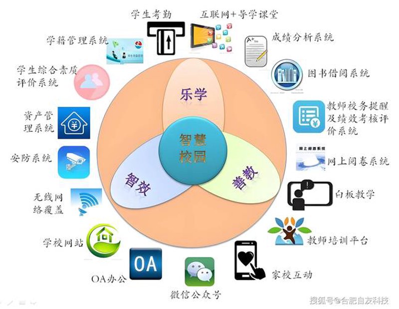 教育信息化